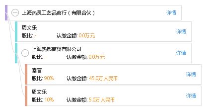 上海热灵工艺品商行 有限合伙